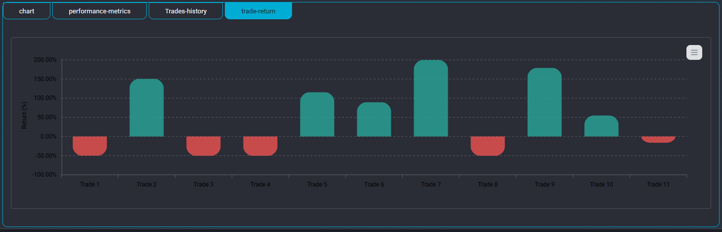 Trade performance bar chart — exportable to PNG and CSV