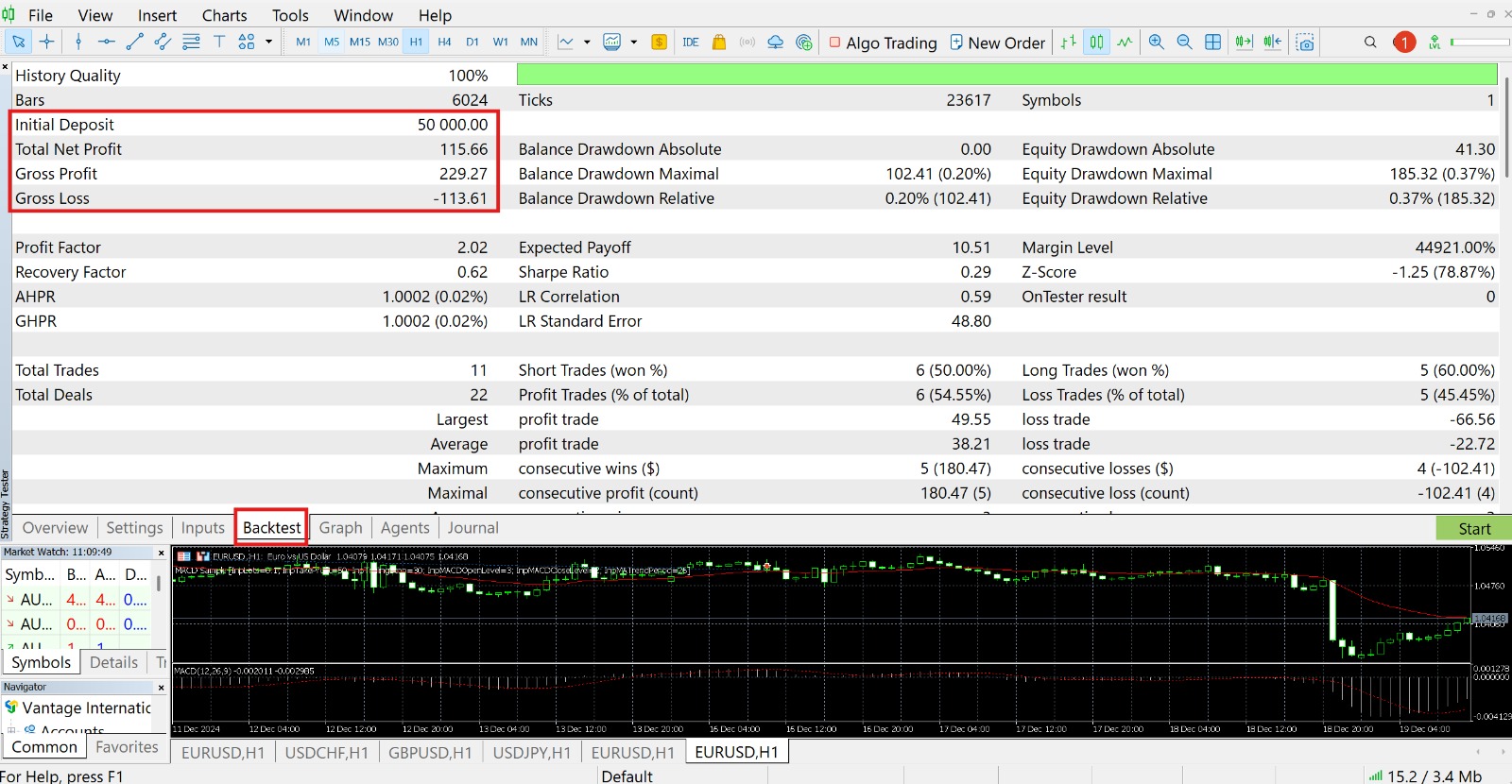 Results tab with performance metrics