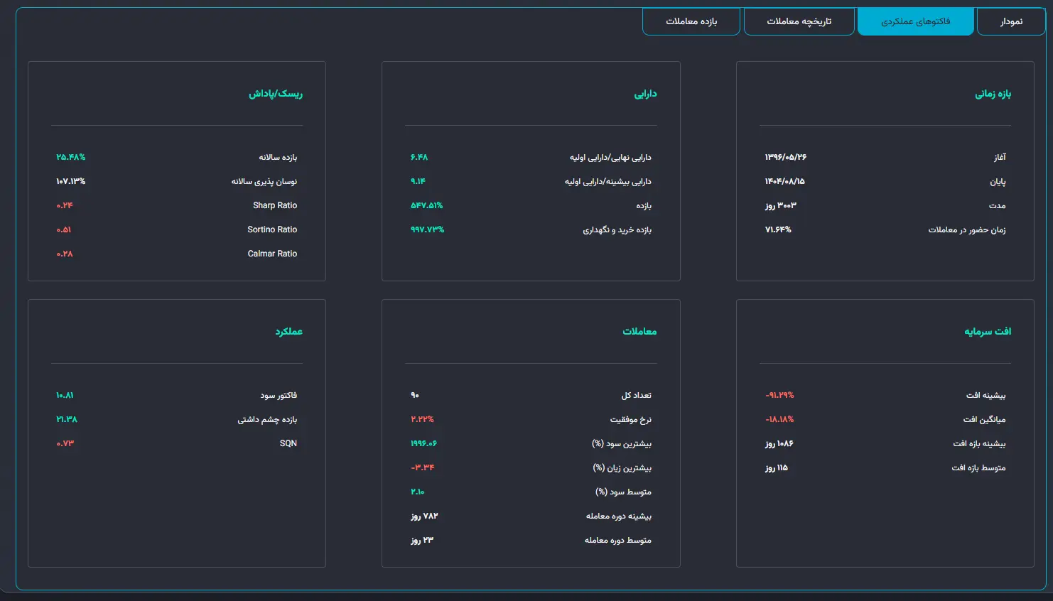 life cycle of an algorithmic trade