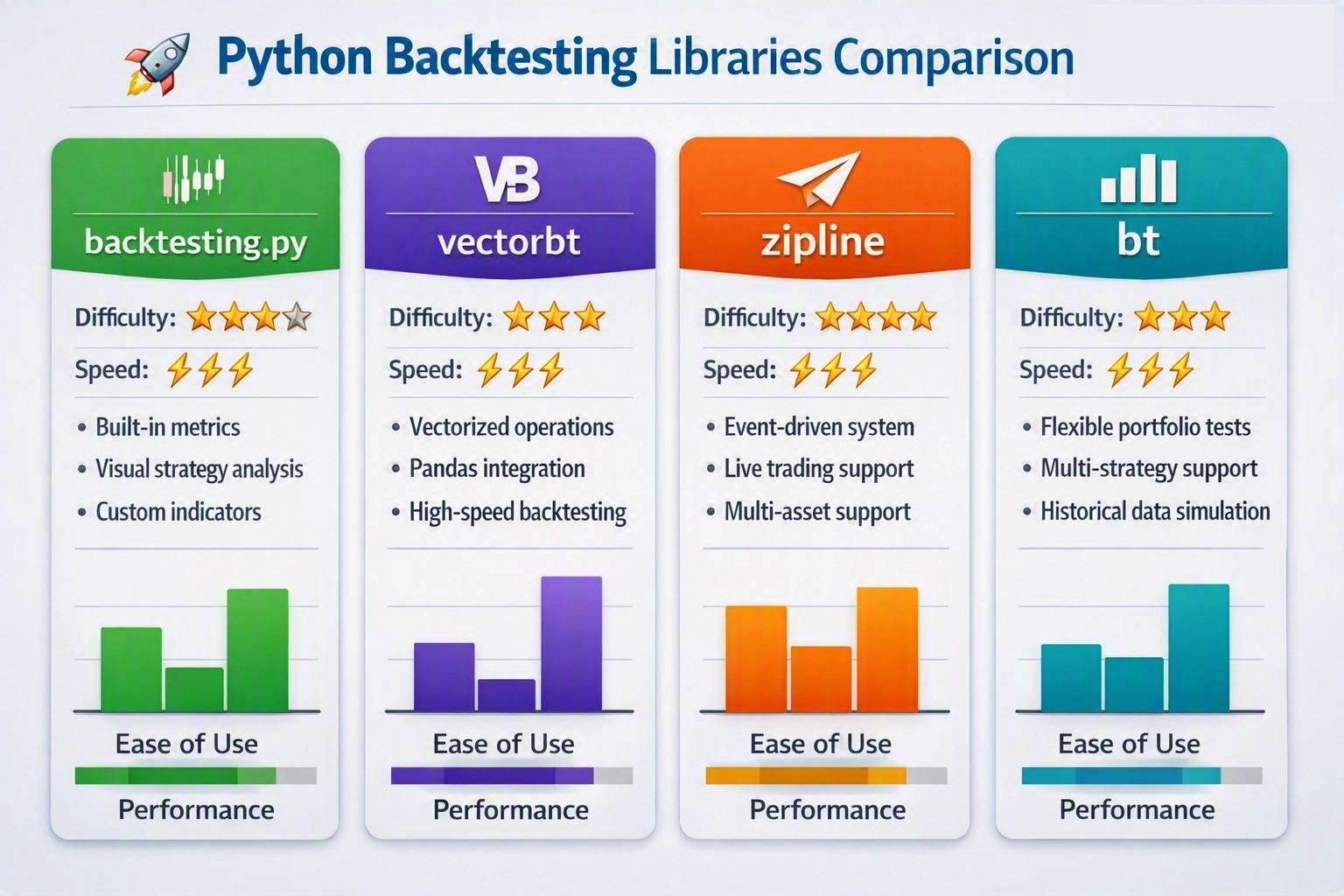 Library Comparison