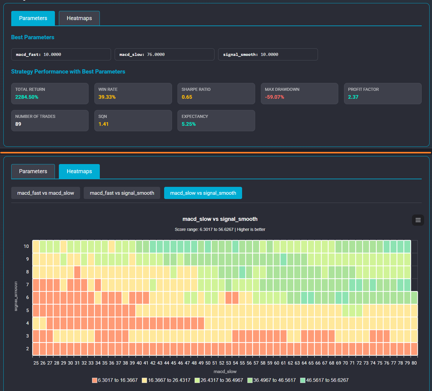 Algotradium Parameter Sensitivity Heatmap