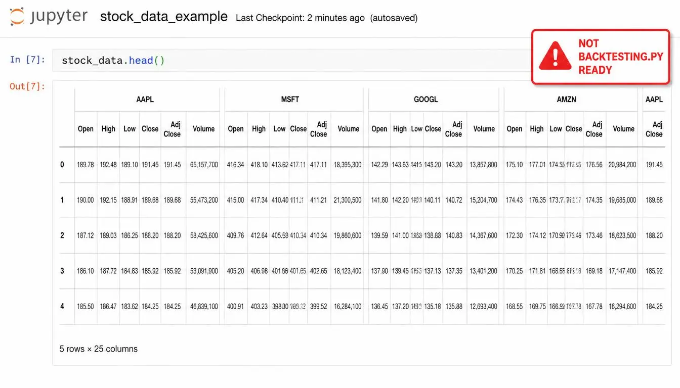 Visual diagram showing how a lowercase column named 'open' fails while a renamed 'Open' column succeeds in Backtesting.py
